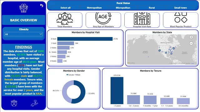 FinalReport — dashboard de Operações em Power BI