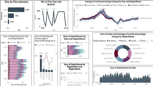 5th jan power BI project — panel de Operaciones en Power BI