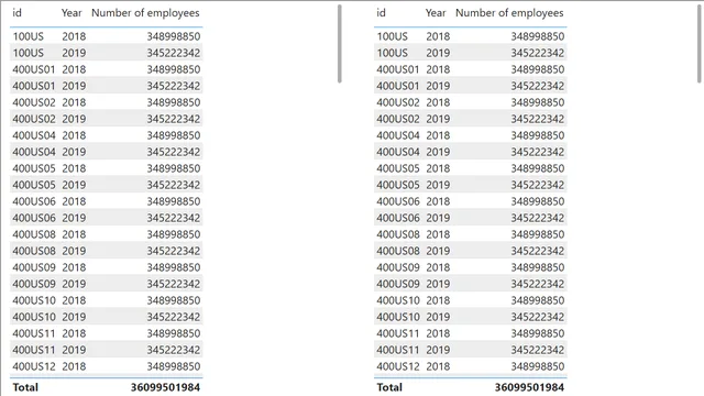 4_2 Calculated vs computed columns — dashboard de Governança BI em Power BI