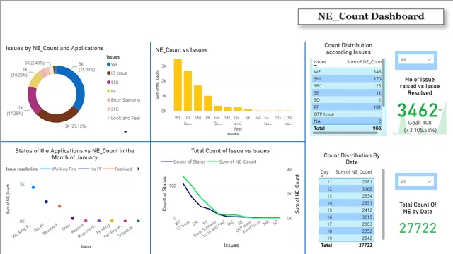 Test — Power BI में अन्य डैशबोर्ड