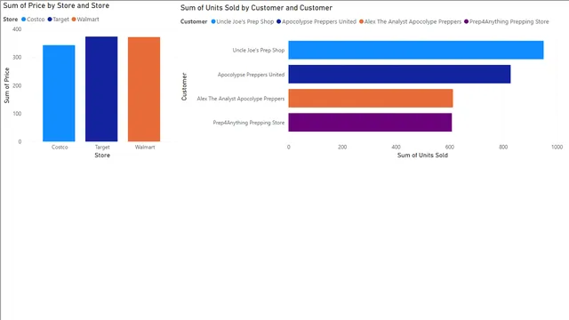 PowerBI_ड्रिलडाउन — Power BI में Governança BI डैशबोर्ड