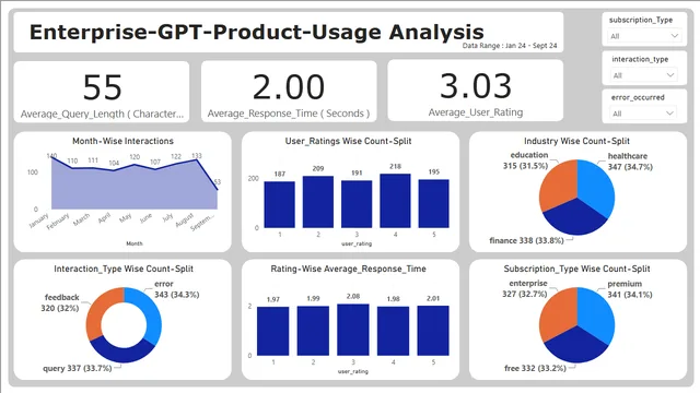 Dashboard Enterprise_GPT_Product_Usage — Other dashboard in Power BI