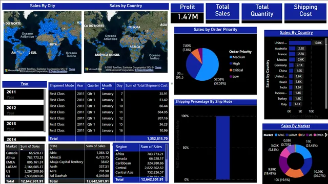 Global Superstore - Power BI — panel de Ventas en Power BI