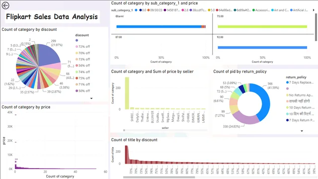 Flipkart_Data_Dashboard — dashboard de Vendas em Power BI