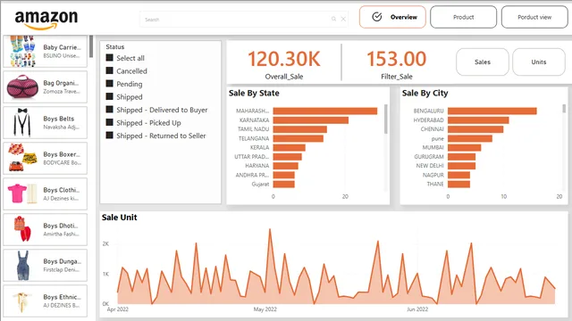 Amazon Products Sale recogniser Prathamesh Patil — Sales dashboard in Power BI
