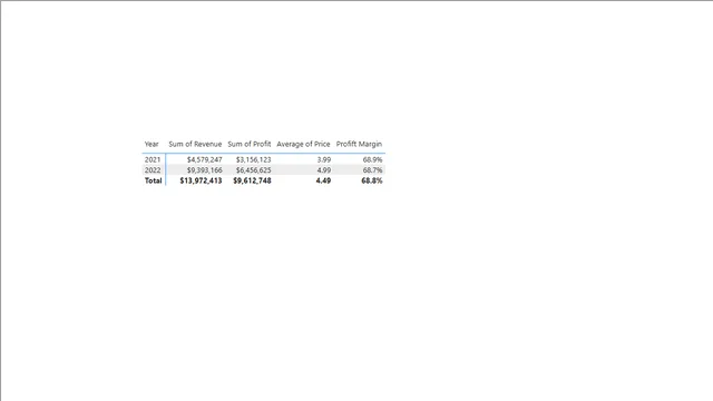 City Rides Bike Share Dashboard — tela Page 2