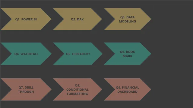 Assignment_BI_Excelr1 — Governança BI dashboard in Power BI