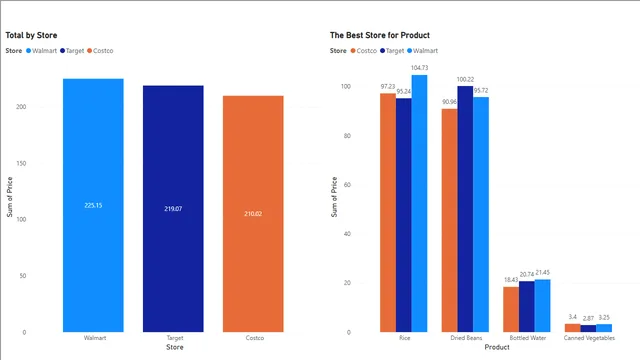 1_tutorial — dashboard de Educação em Power BI