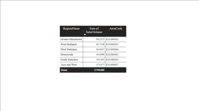 Devatharshini_PowerBI_Visualization — panel de Governança BI en Power BI