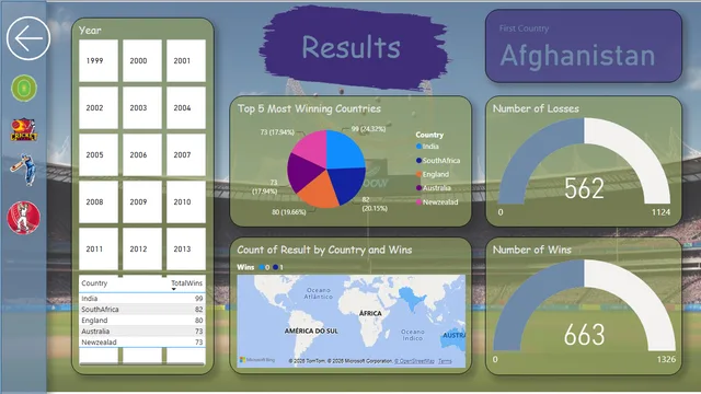 6_Main-2019WC — dashboard de Esportes em Power BI
