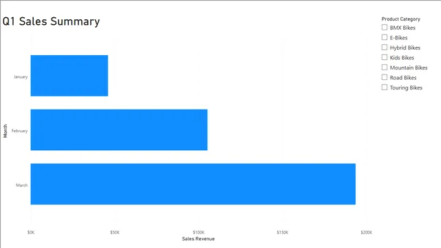 Create-an-interactive-report (1) — Finance dashboard in Power BI