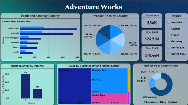 Hackathon Dashboard Final — dashboard de Tecnologia em Power BI