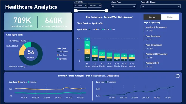 Healthcare-Analytics-Dashboard — dashboard de Saúde em Power BI