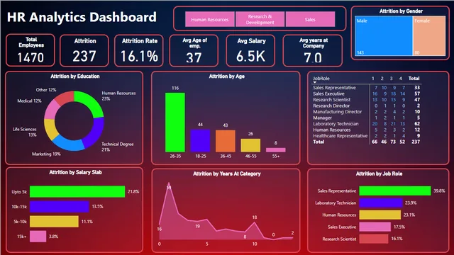 Dashboard 4 — dashboard de Outros em Power BI