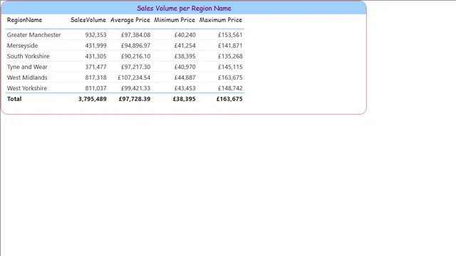 PowerBI - स्तर 1 — Power BI में Governança BI डैशबोर्ड
