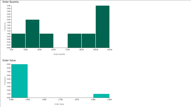 Anomalies and Data Structure — Governança BI dashboard in Power BI