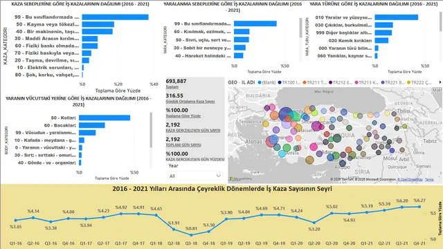 Development of Occupational Accident Statistics Project Dashboard — dashboard de RH em Power BI