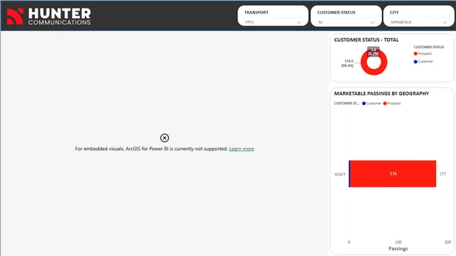 HUNTER_APP — dashboard de TI em Power BI