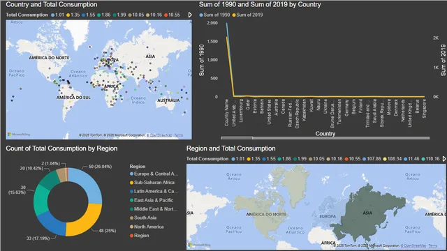 CO2_EmissionDashboard — Meio Ambiente dashboard in Power BI