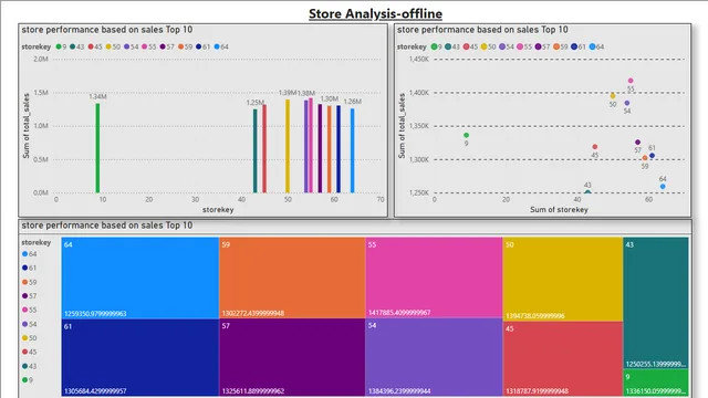 DATA_SPARK_offline_data — Governança BI dashboard in Power BI
