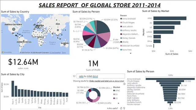 GLOBAL STORE ASSIGNMENT — Sales dashboard in Power BI