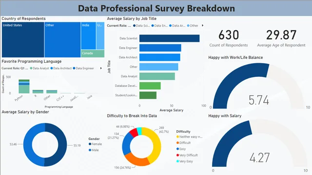 Data Professional Power BI Project — HR dashboard in Power BI