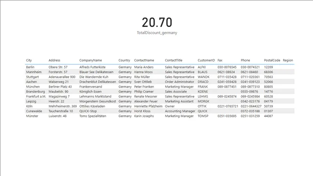Day6 — dashboard de Operações em Power BI