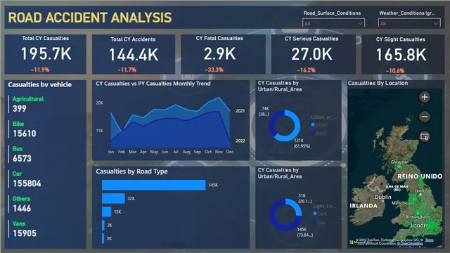 Complex Dashboard final — dashboard de Operações em Power BI