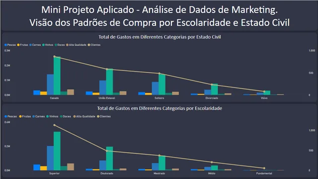 Dados Marketing — Marketing dashboard in Power BI