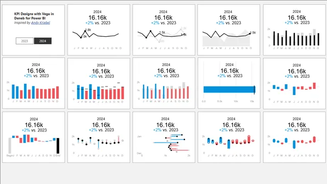 KPI cards — dashboard de Gestão de Projetos em Power BI