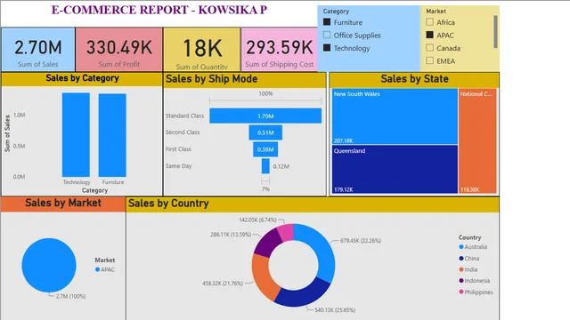 E-Commerce PowerBI Report — dashboard de Vendas em Power BI