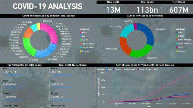 1540_MINHAJ_COVID-19(PRO-2) — Healthcare dashboard in Power BI