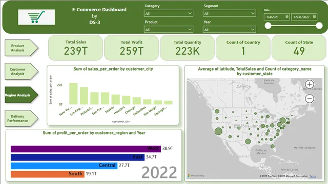 E- कॉमर्स प्रोजेक्ट — Power BI में बिक्री डैशबोर्ड