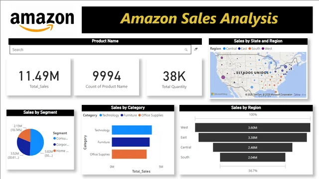 Análisis de ventas de Amazon — panel de Ventas en Power BI