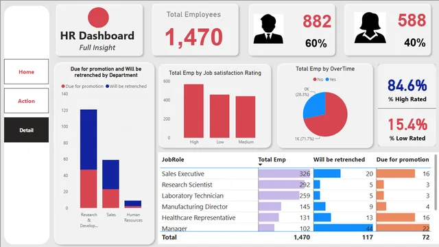 HR Staff Dashboard — dashboard de RH em Power BI