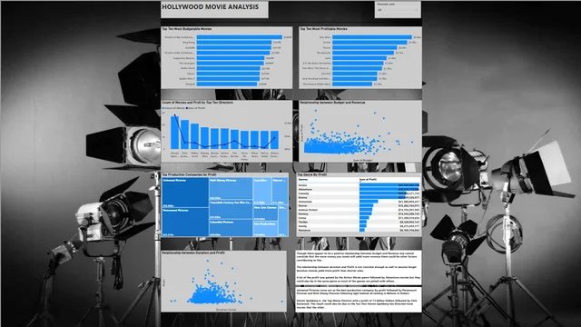 Movie Analysis — dashboard de Entretenimento em Power BI