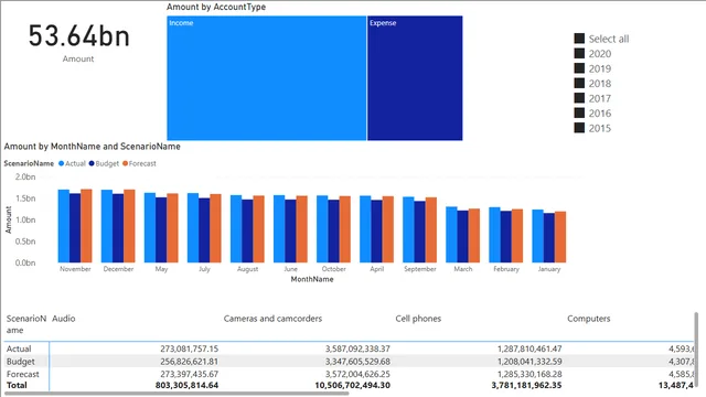 CH3_EX6_Screencast — Governança BI dashboard in Power BI