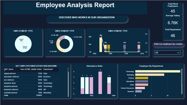 HR Domain — HR dashboard in Power BI