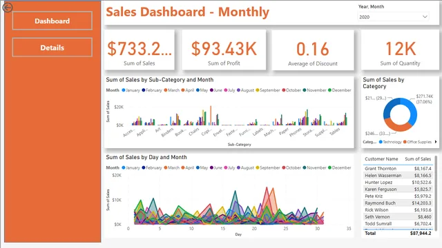 Third Sample — dashboard de Vendas em Power BI