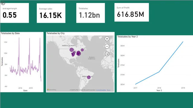 Data_Visualization — Power BI में Governança BI डैशबोर्ड