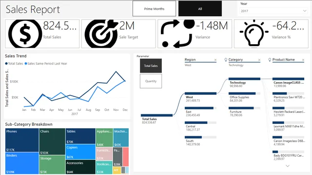 DEMO 6 - पूर्ण उन्नत विज़ुअलाइज़ेशन — Power BI में Governança BI डैशबोर्ड