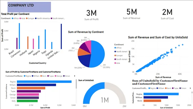 Day 57 Power BI project — dashboard de Operações em Power BI