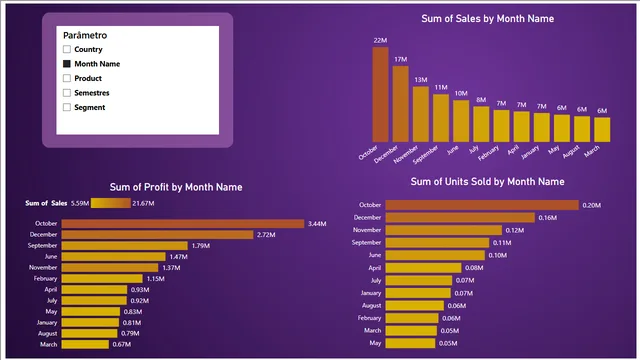 Desafio8 — dashboard de Educação em Power BI