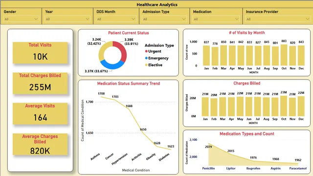 Dashboard File — dashboard de Operações em Power BI