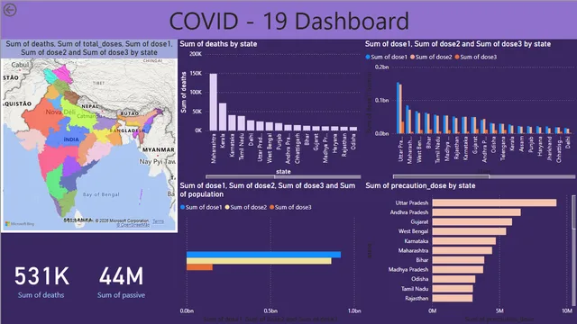 Assignment-6 — dashboard de Operações em Power BI