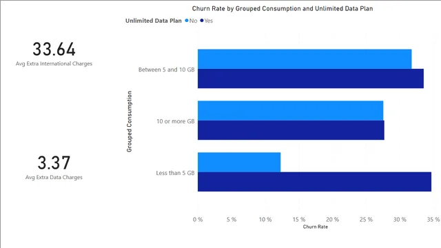3_4_plans_solution — Finance dashboard in Power BI