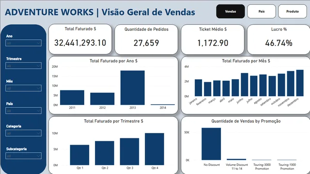 AdventureWorks — Operations dashboard in Power BI