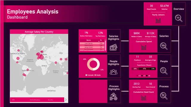Storytelling — Governança BI dashboard in Power BI