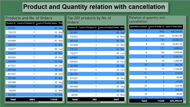 FoodOrder_Cancellation — dashboard de Operações em Power BI