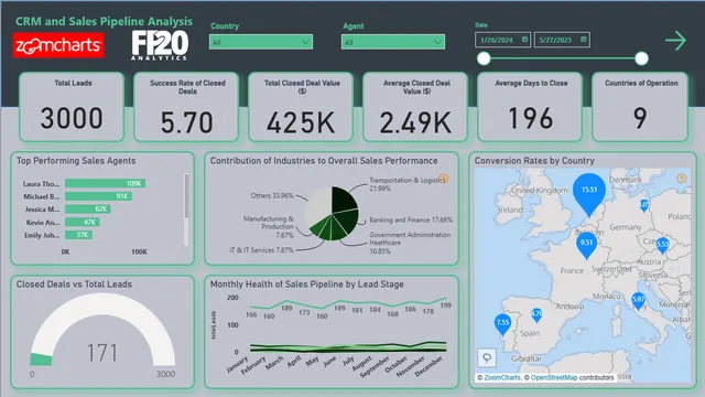 CRM and Sales Pipeline Analysis — Sales dashboard in Power BI